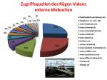 Zugriffsquellen Rügen Video externe Webseiten