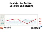 Vergleich der Rankings von Klout und ebuzzing (c) Frank Koebsch